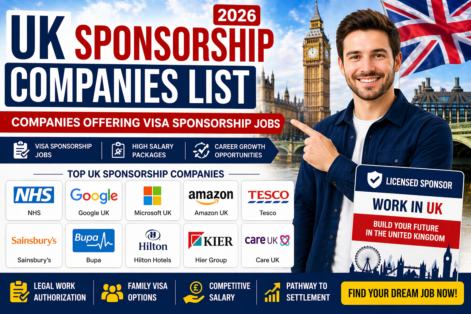 UK Sponsorship Companies List 2026 – Visa Jobs Guide