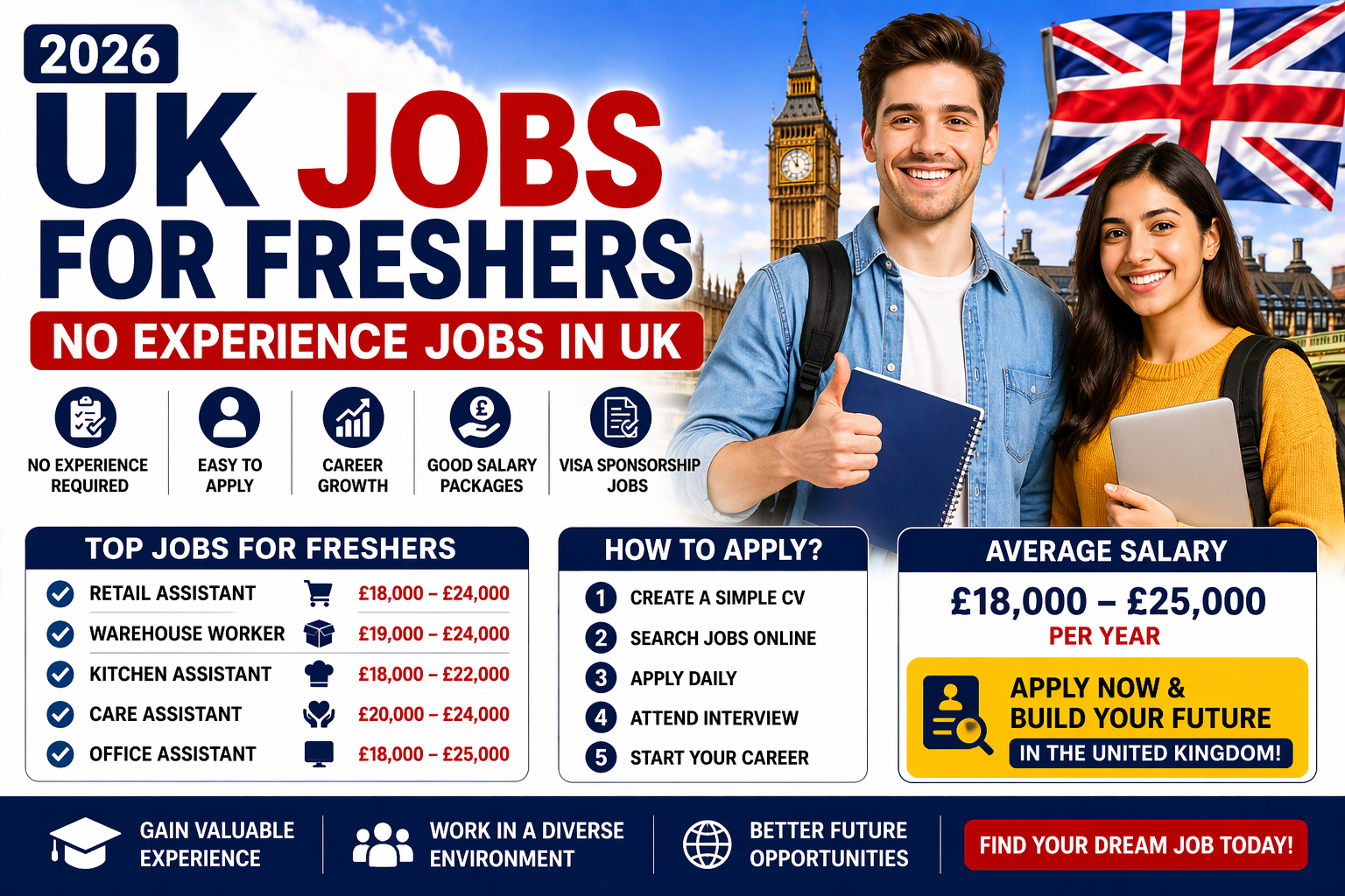 UK Jobs for Freshers 2026 – No Experience Jobs Guide