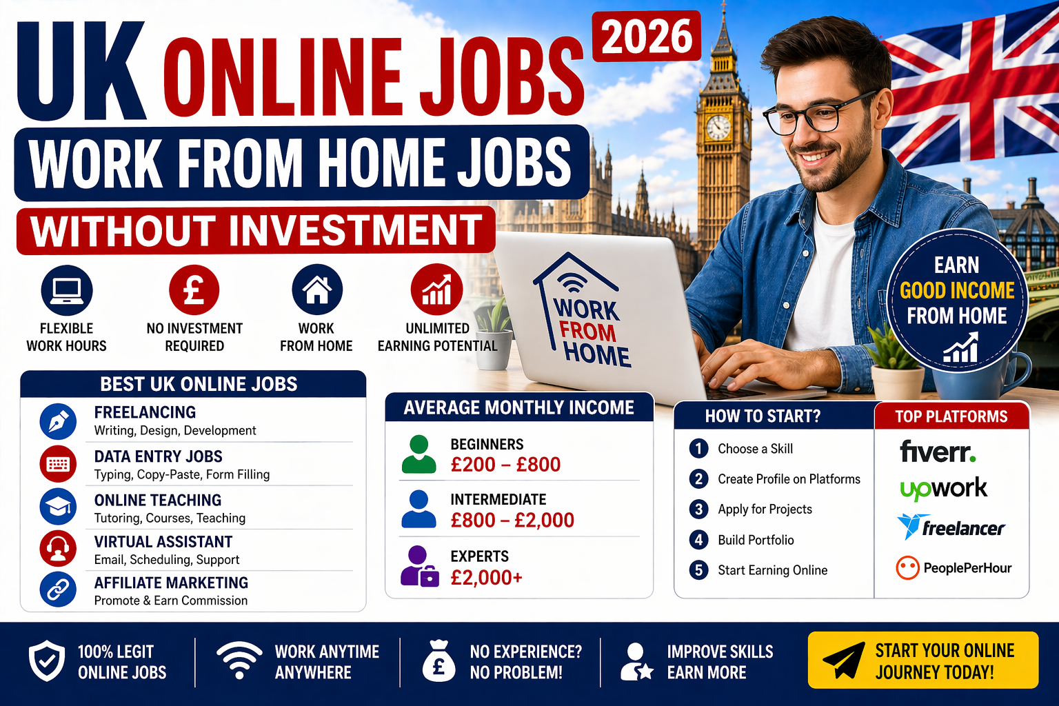 UK Online Jobs 2026 – Work From Home Without Investment