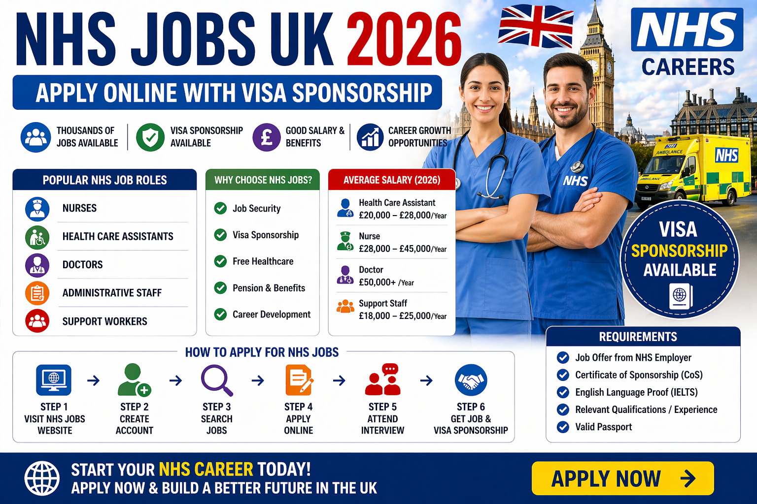 NHS Jobs UK 2026 – Apply Online with Visa Sponsorship