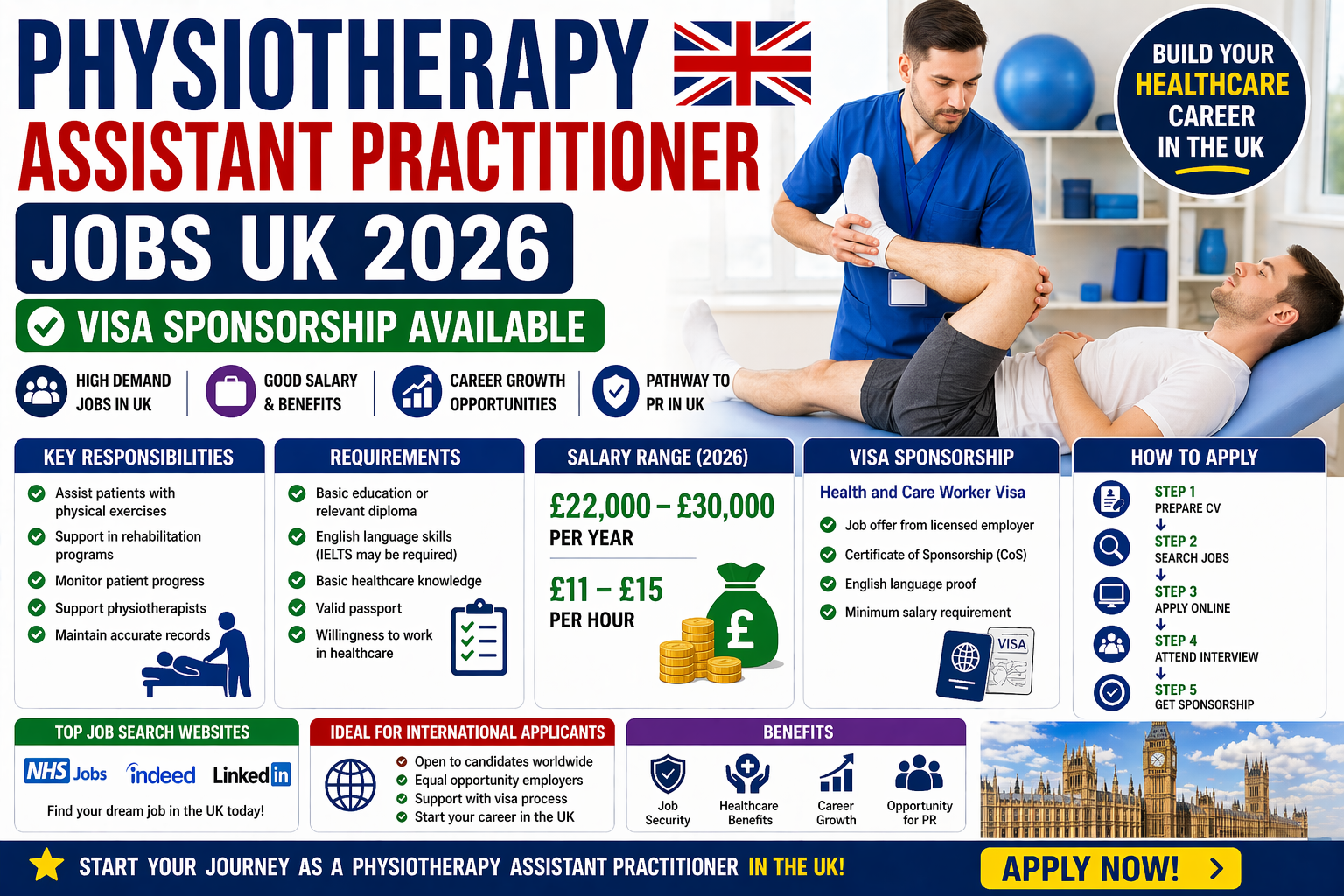 Physiotherapy Assistant Jobs UK 2026 – Visa Sponsorship