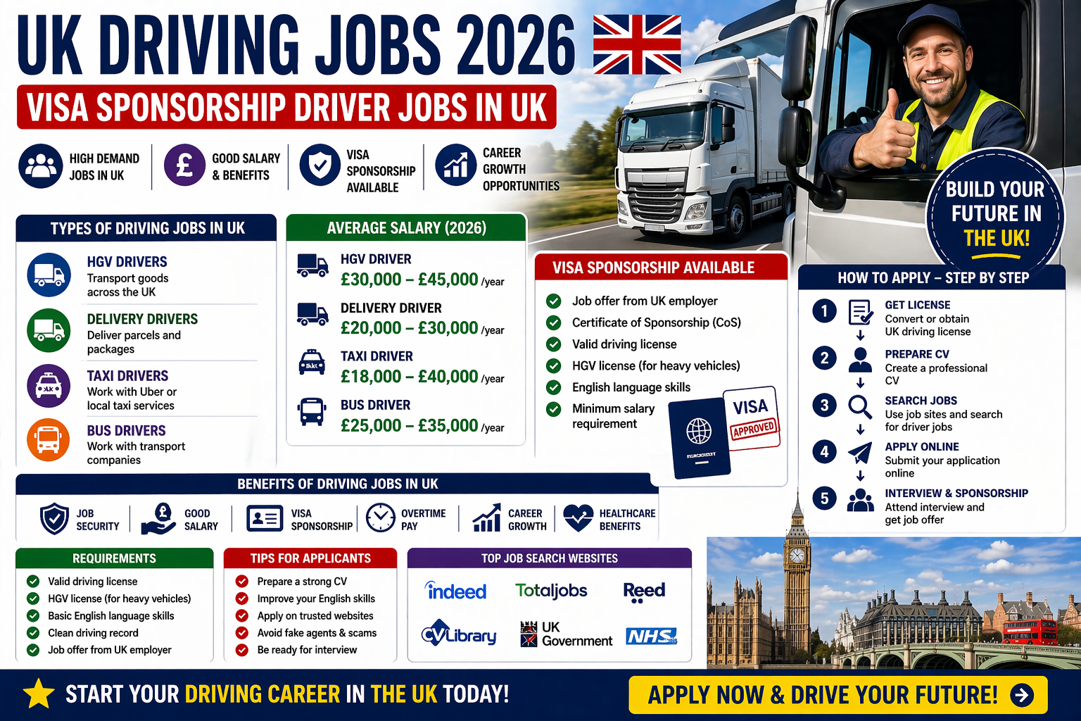 UK Driving Jobs 2026 – Driver Jobs with Visa Sponsorship