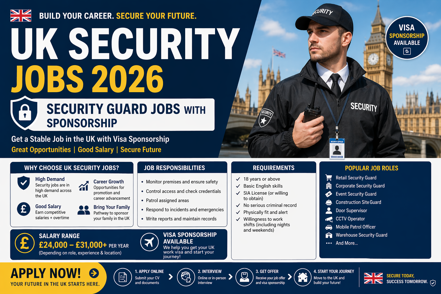 UK Security Jobs 2026 – Security Guard Jobs with Sponsorship