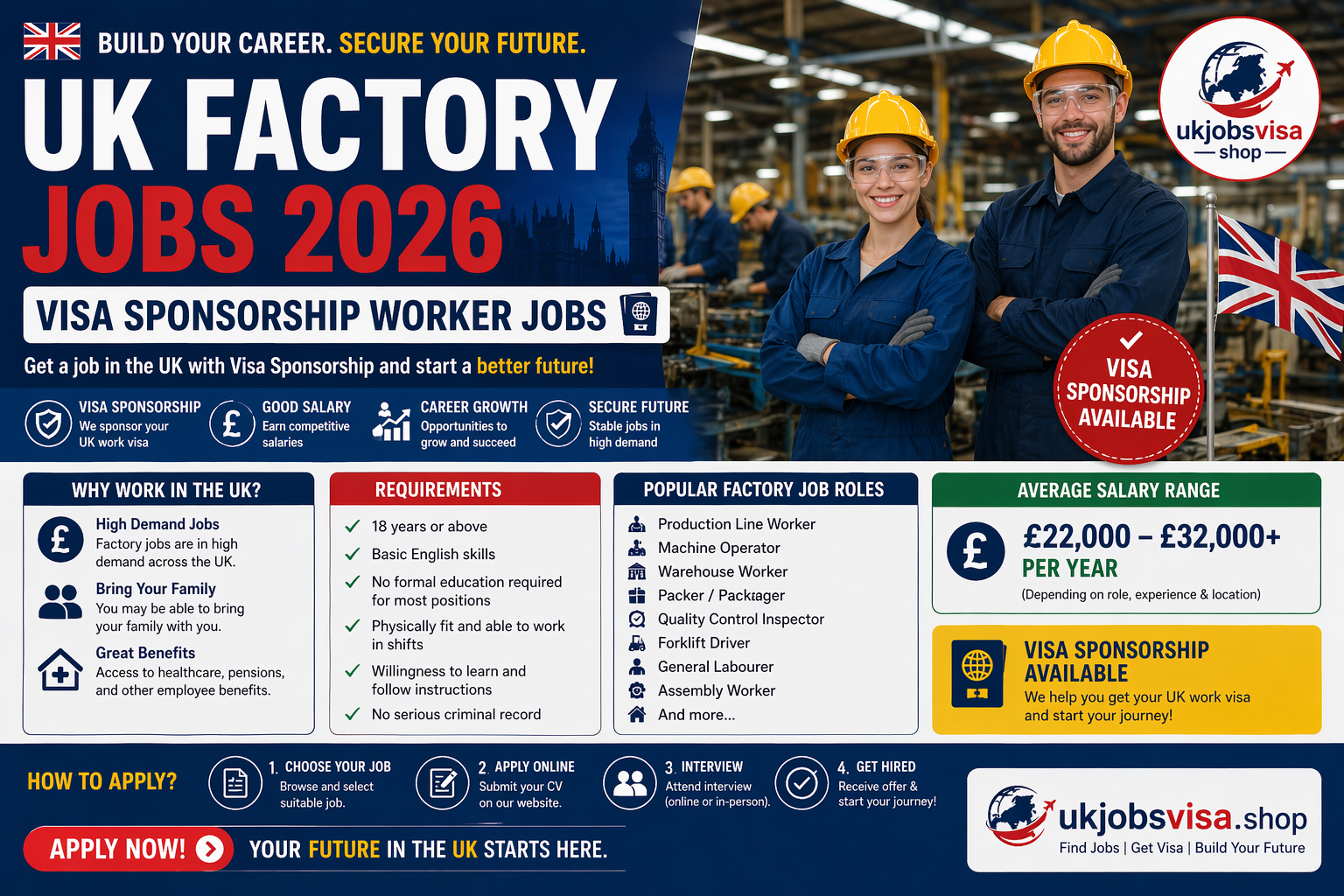 UK Factory Jobs 2026 – Visa Sponsorship Worker Jobs