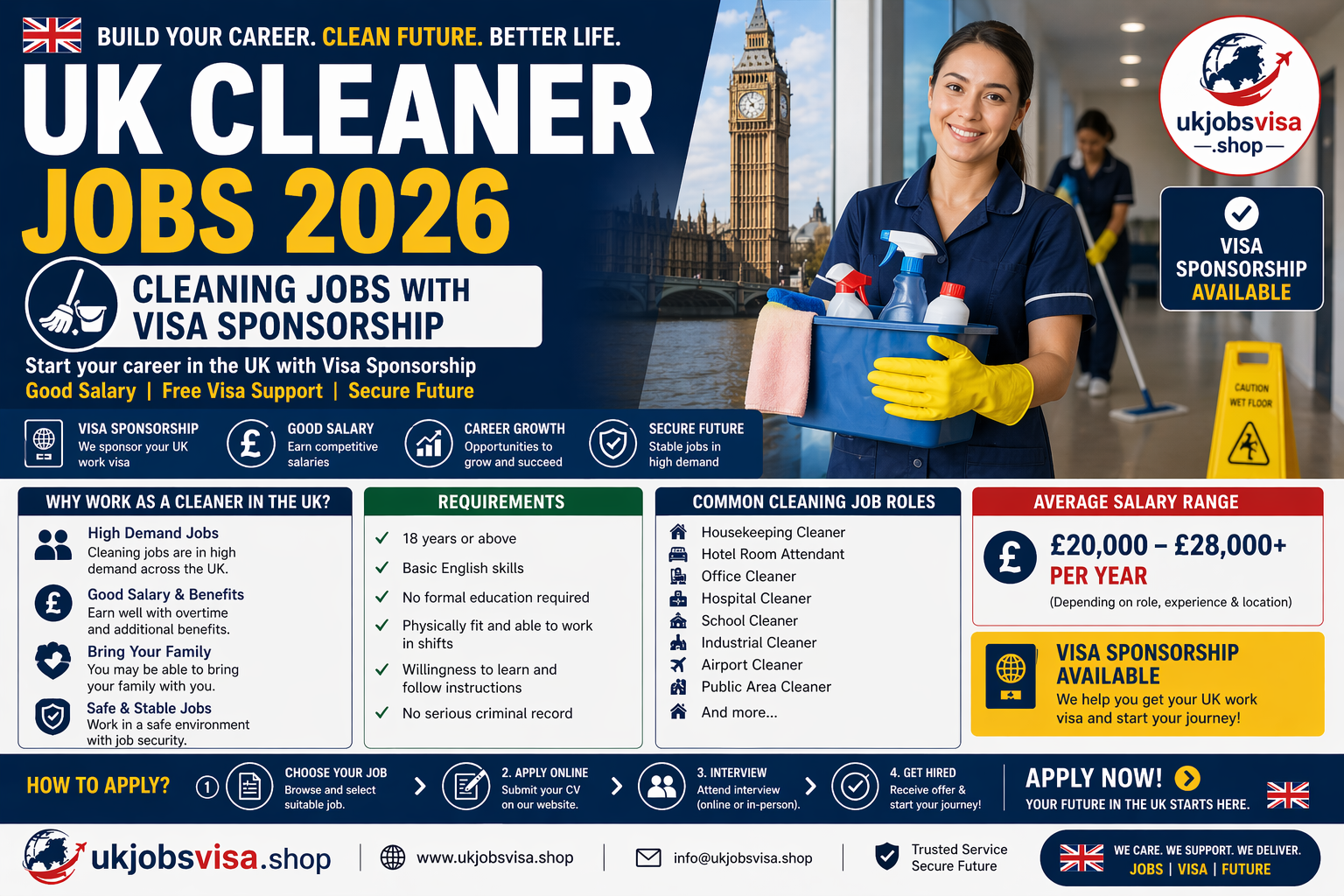 UK Cleaner Jobs 2026 – Cleaning Jobs with Visa Sponsorship