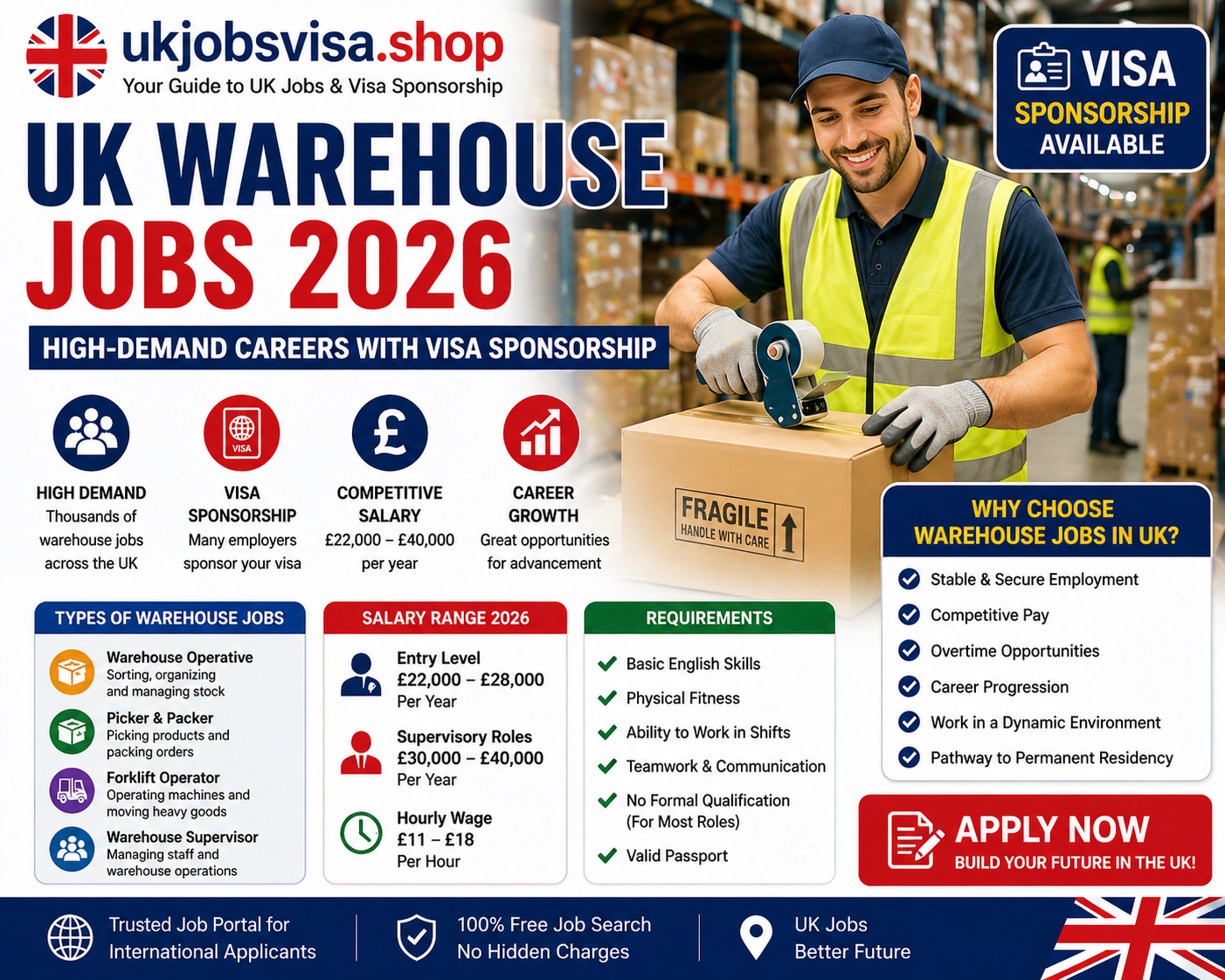 UK Warehouse Jobs 2026 – High-Demand Roles with Visa Sponsorship