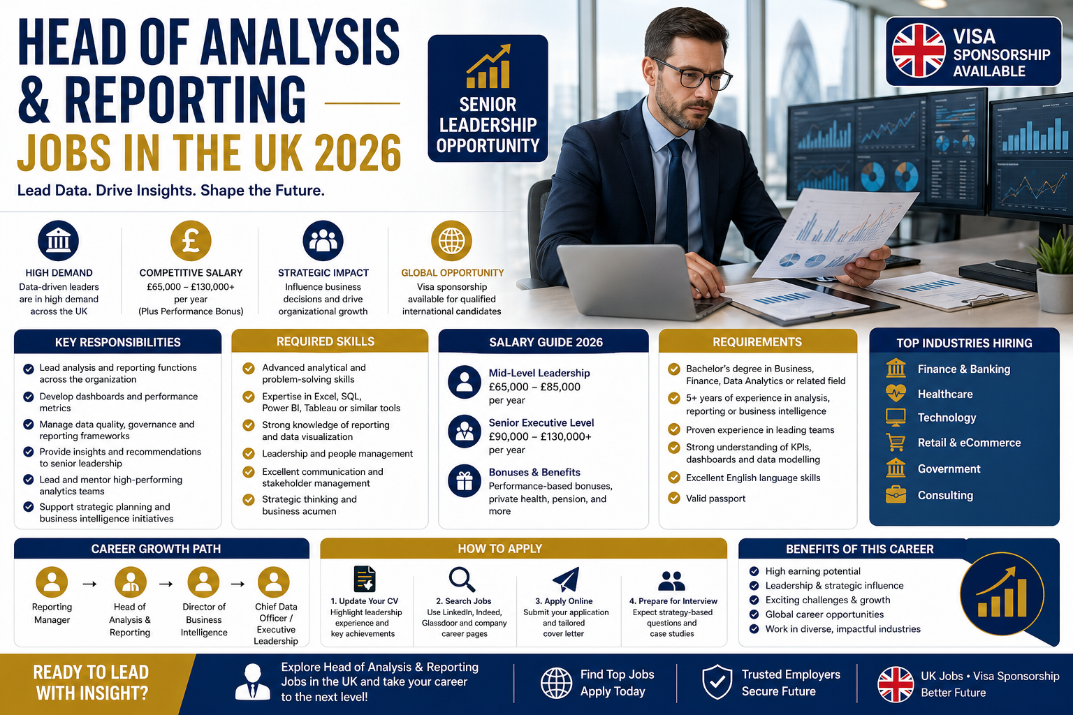 Head of Analysis & Reporting Jobs UK 2026