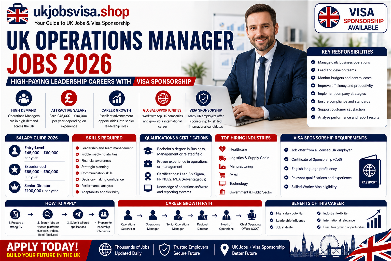 UK Operations Manager Jobs 2026