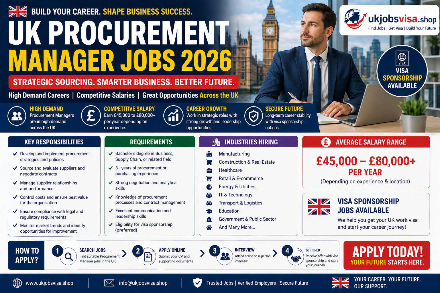 UK Procurement Manager Jobs 2026