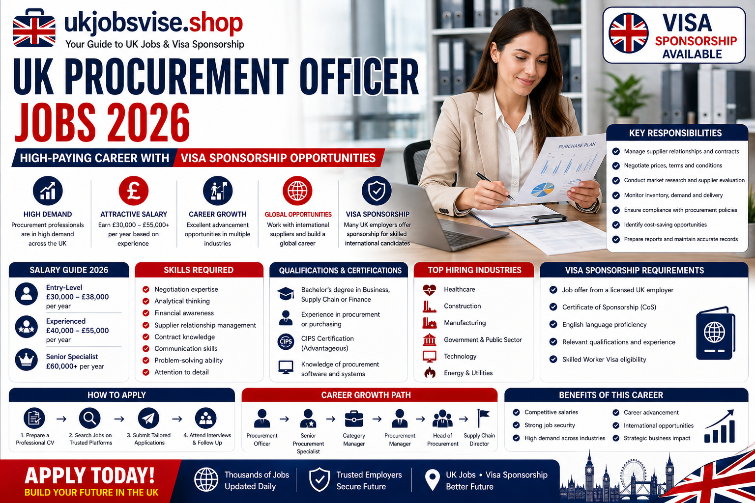 UK Procurement Officer Jobs 2026