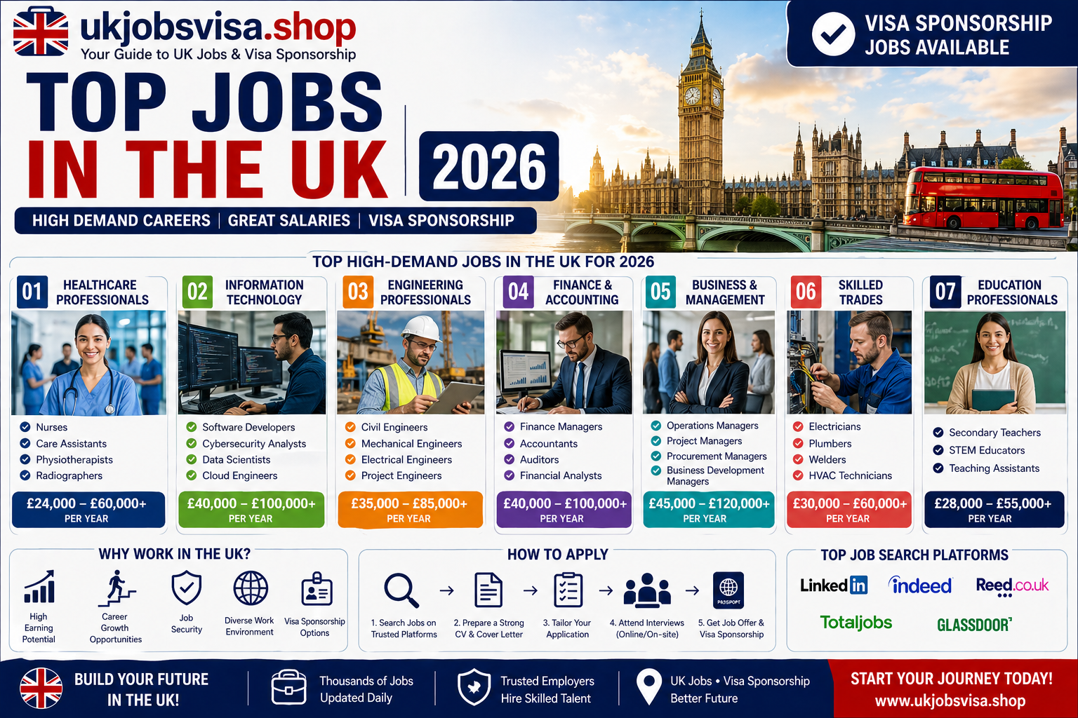 Top Jobs in the UK 2026
