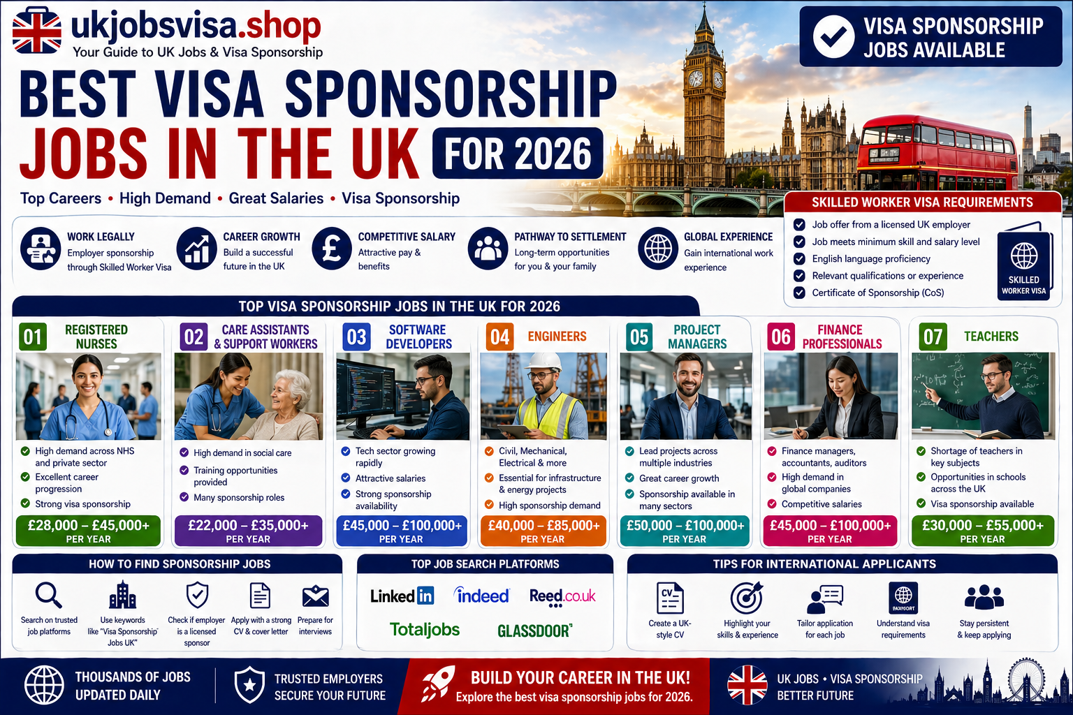 Best UK Visa Sponsorship Jobs 2026