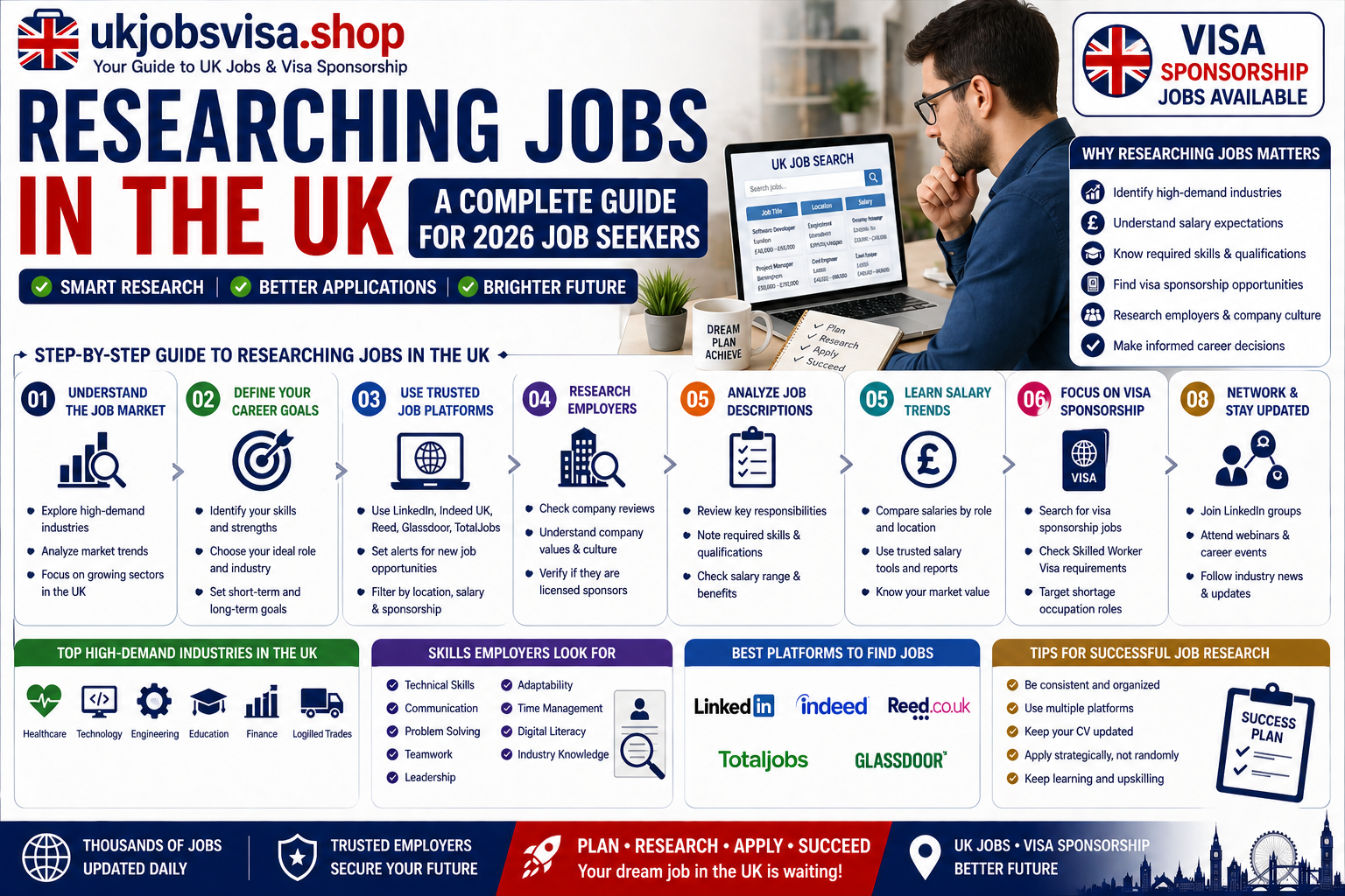 Researching Jobs in the UK