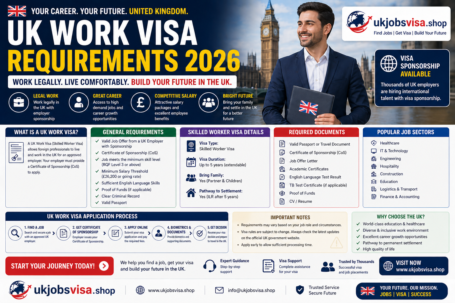 UK Work Visa Requirements 2026