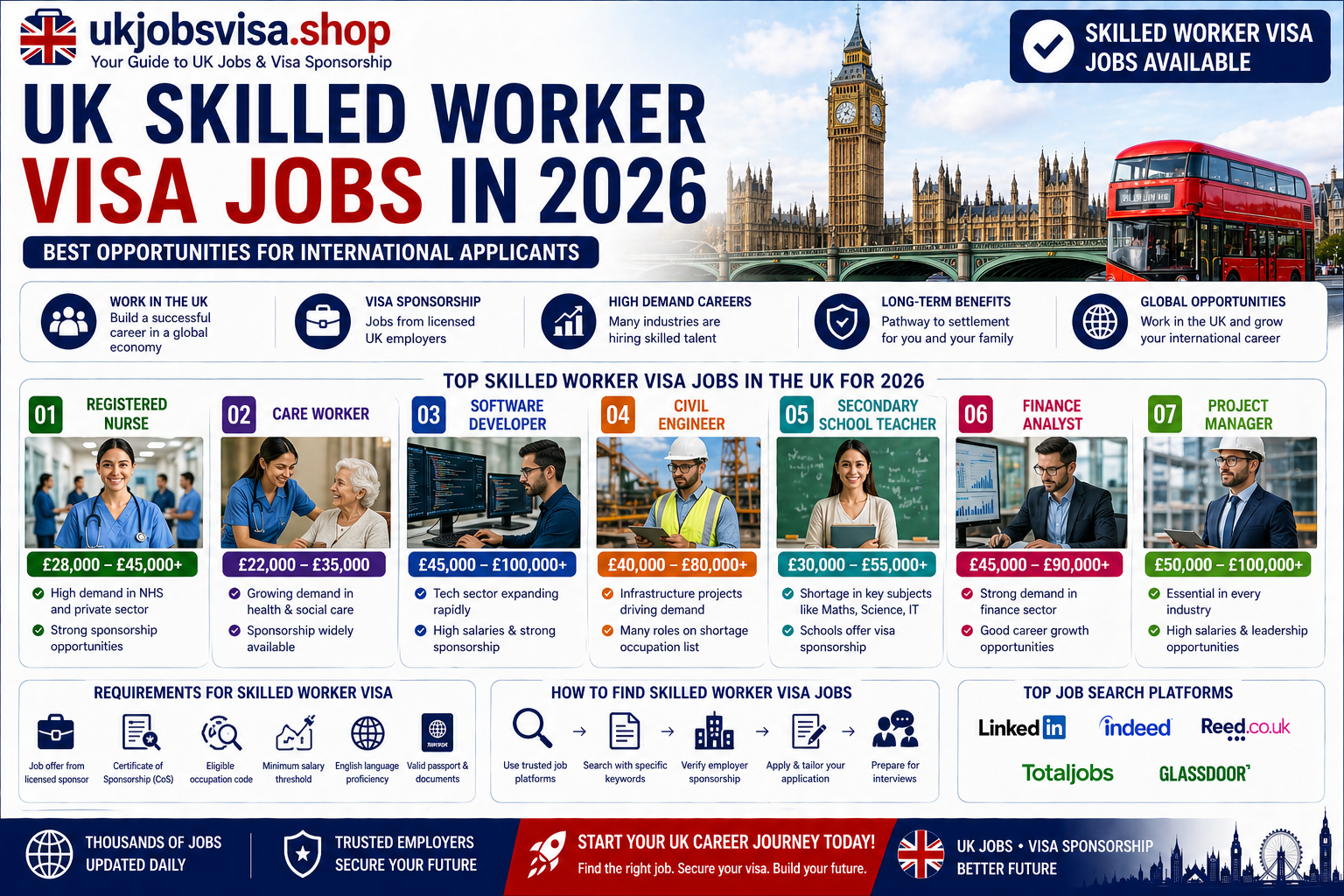 UK Skilled Worker Visa Jobs 2026