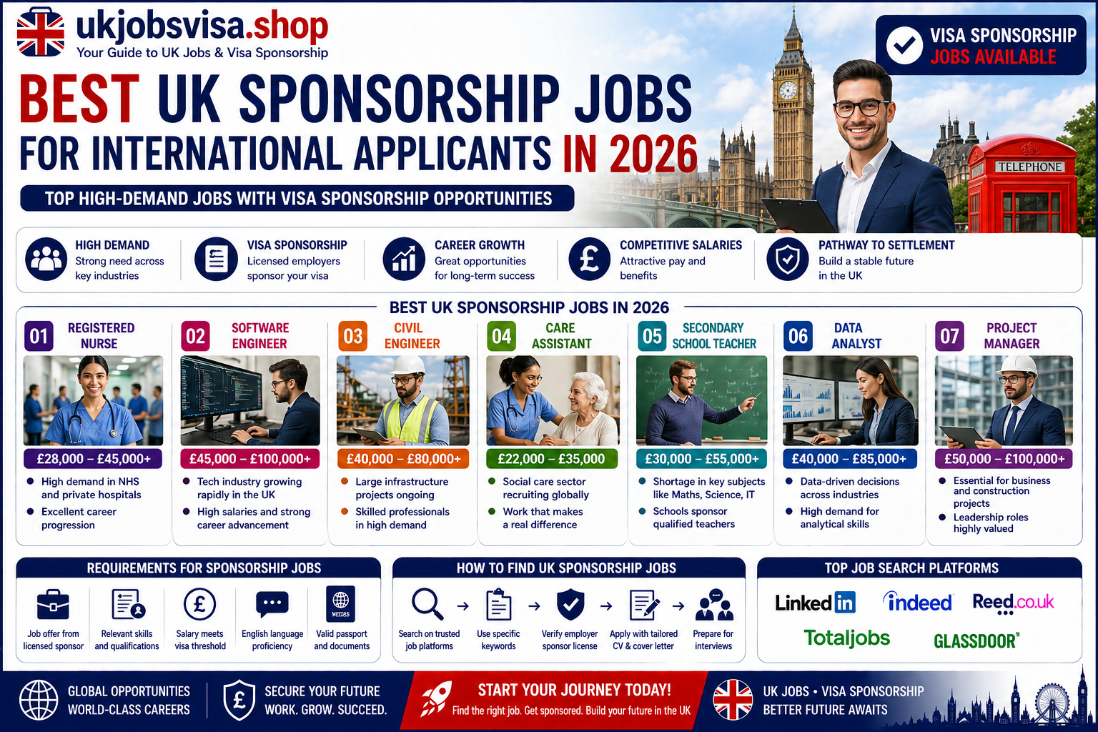 Best UK Sponsorship Jobs 2026