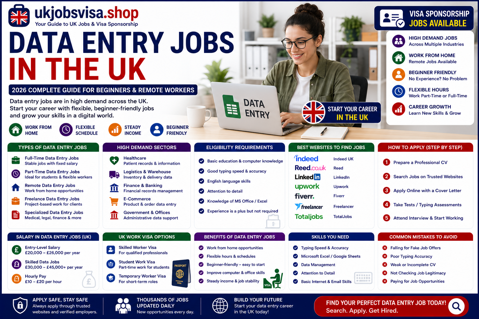 Data Entry Jobs in the UK 2026 – Best Online & Remote Opportunities