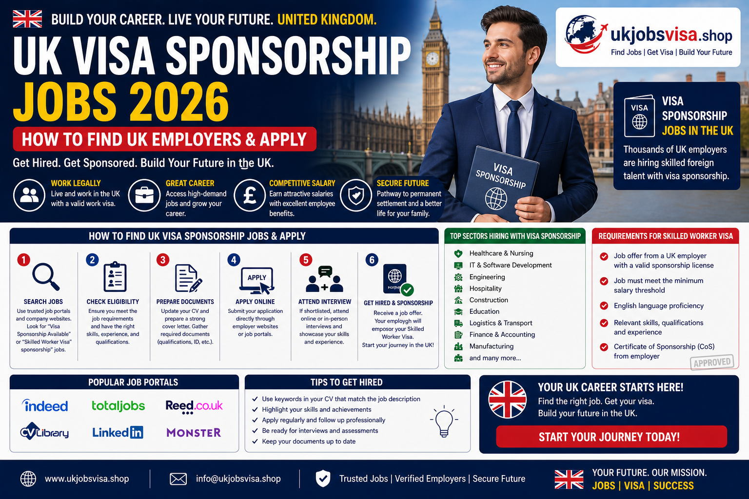 UK Visa Sponsorship Jobs 2026 | How to Find UK Employers & Apply
