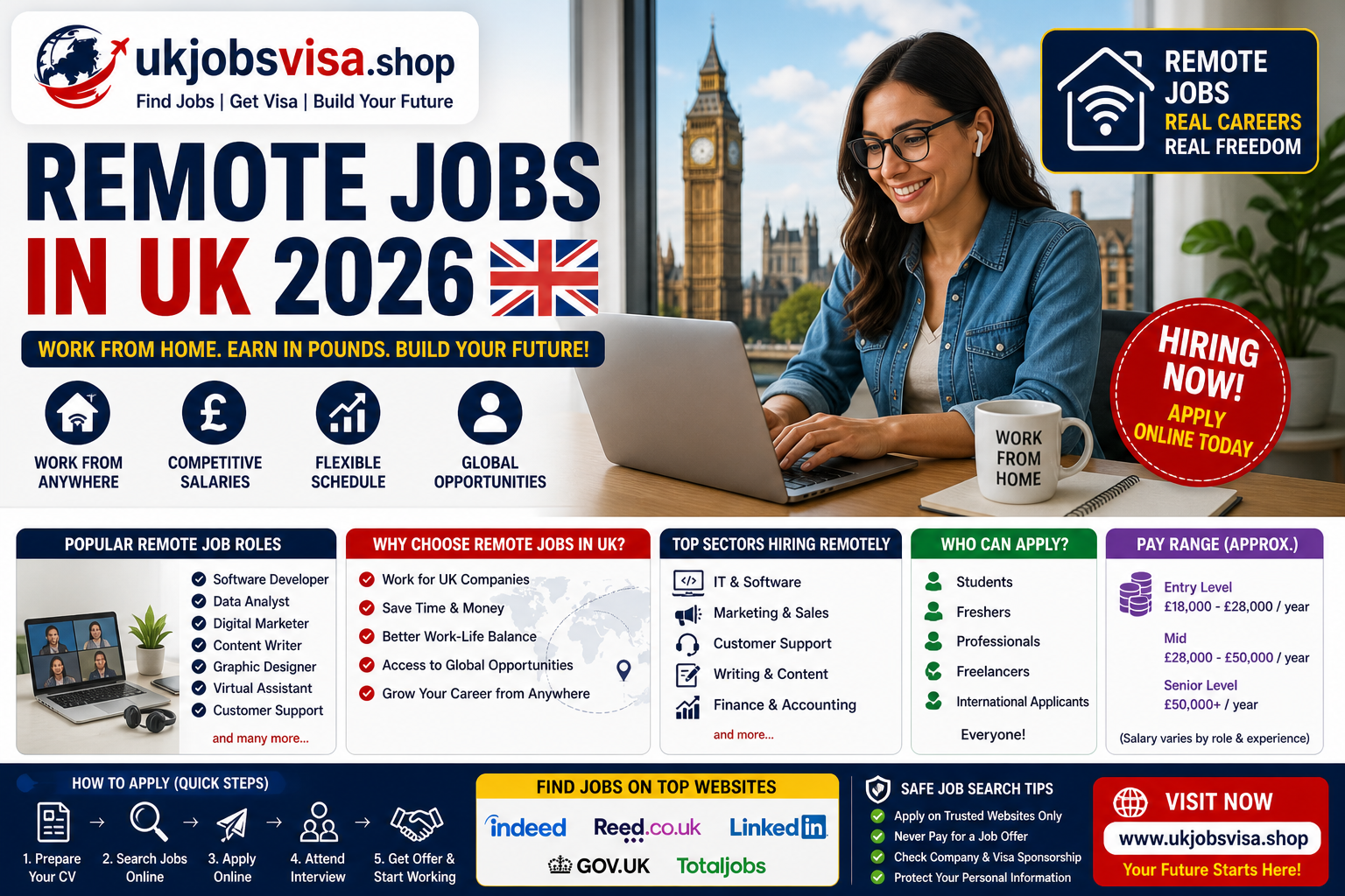 Remote Jobs in UK 2026 – Apply Online & Work From Home