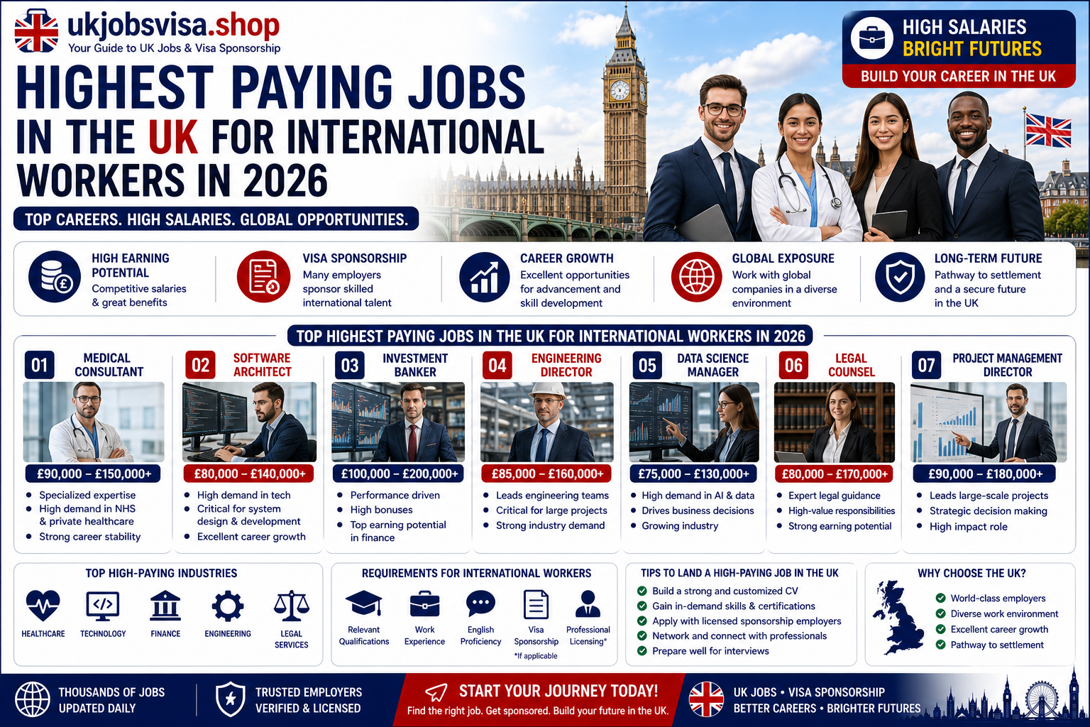 Highest Paying Jobs UK 2026
