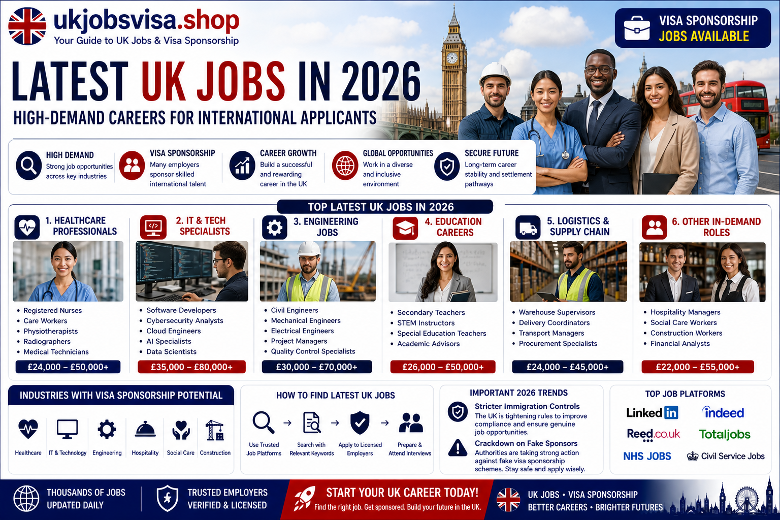 Latest UK Jobs 2026