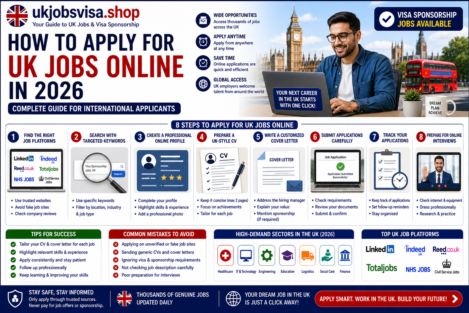 Apply for UK Jobs Online