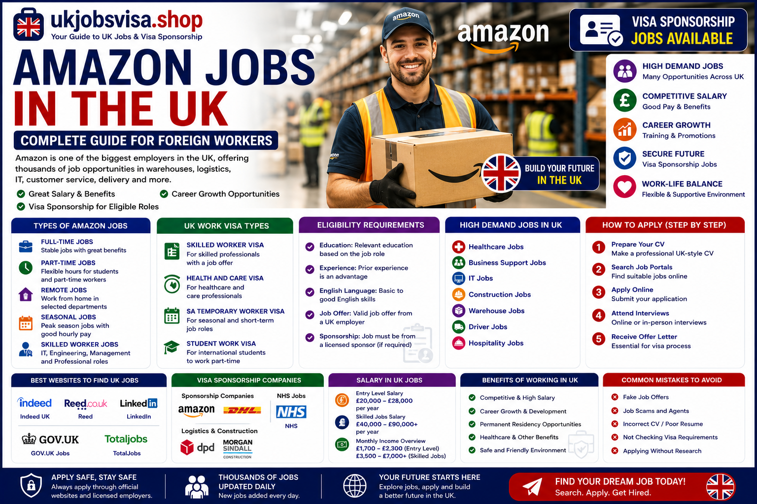 Amazon Jobs in the UK 2026 – Complete Guide for Foreign Workers