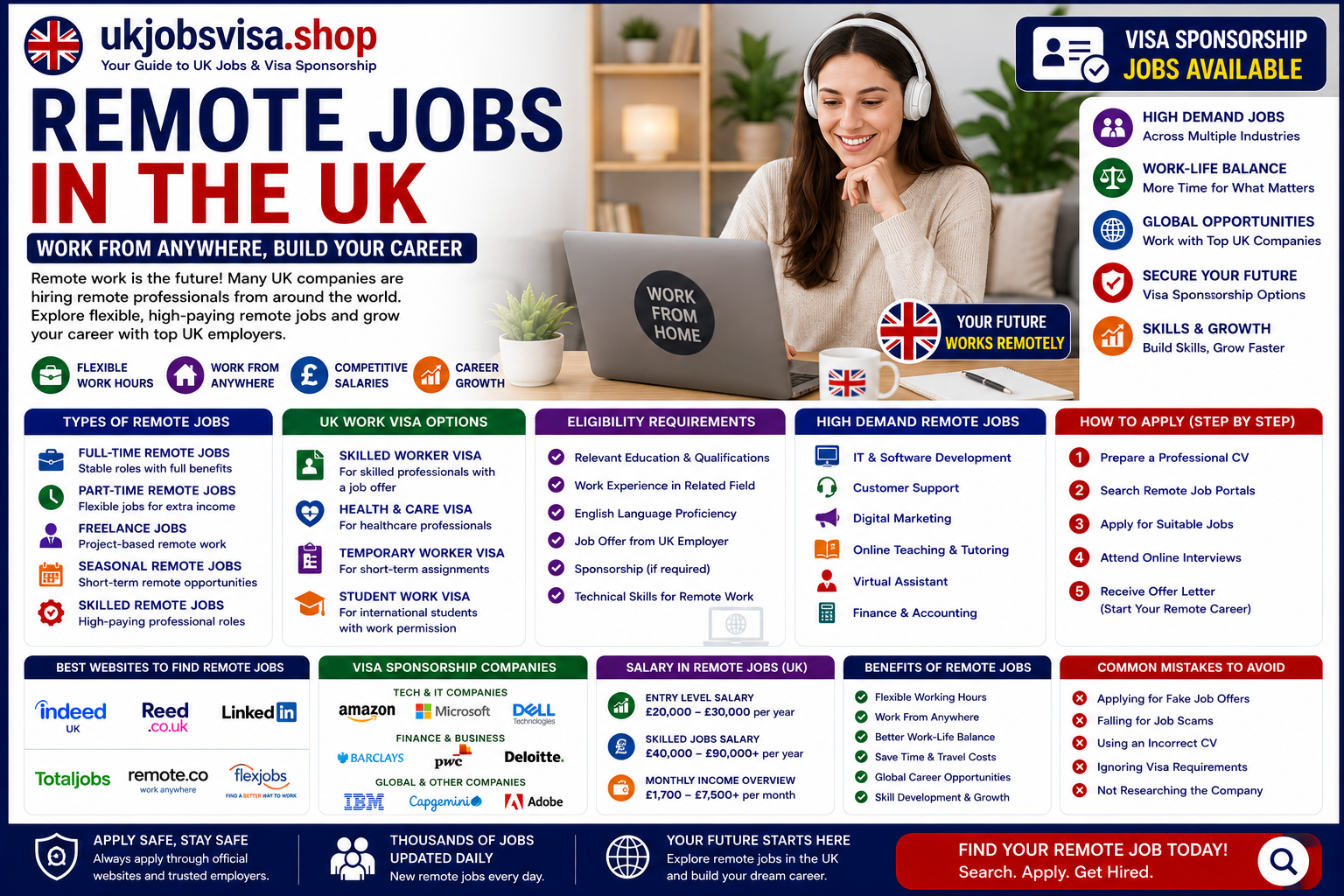 Remote Jobs in the UK 2026 – Work From Home Opportunities