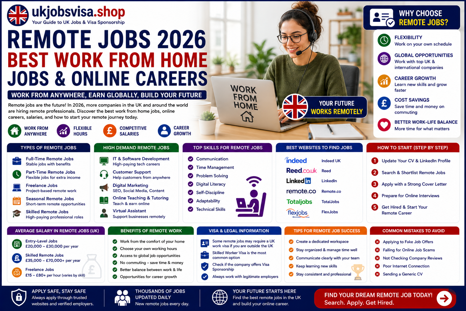 Remote Jobs 2026 – Best Work From Home Jobs & Online Careers