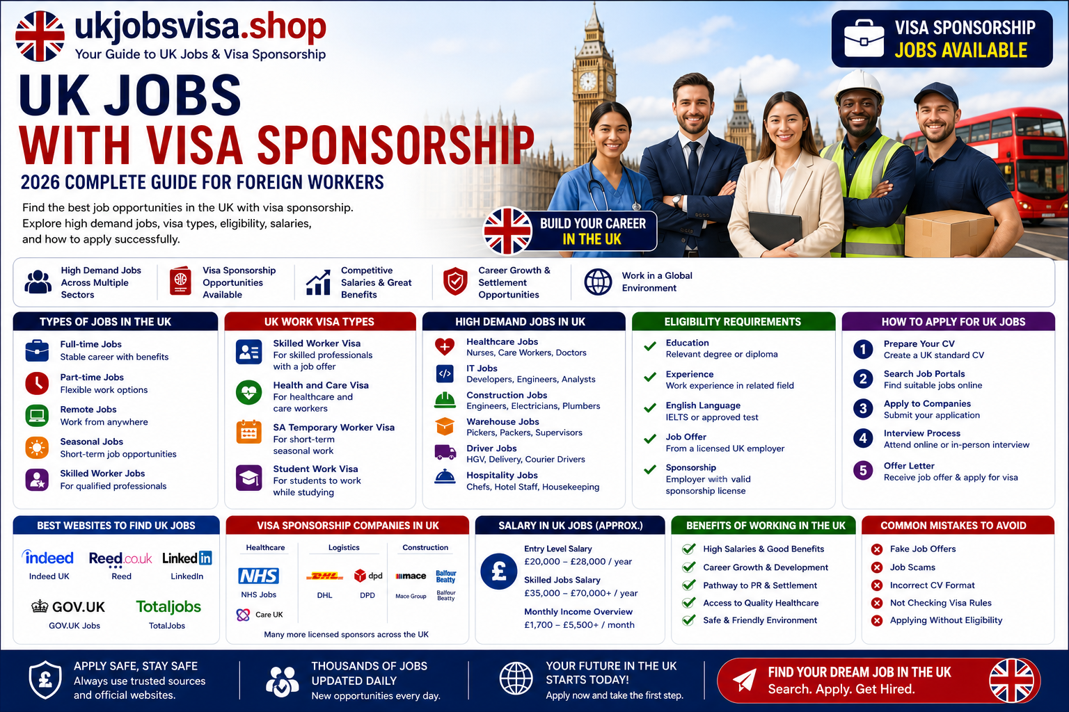 UK Jobs with Visa Sponsorship 2026 – Complete Guide for Foreign Workers