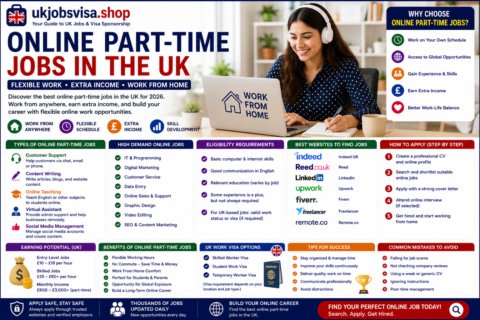 Online Part-Time Jobs in the UK 2026 – Best Remote Work Opportunities