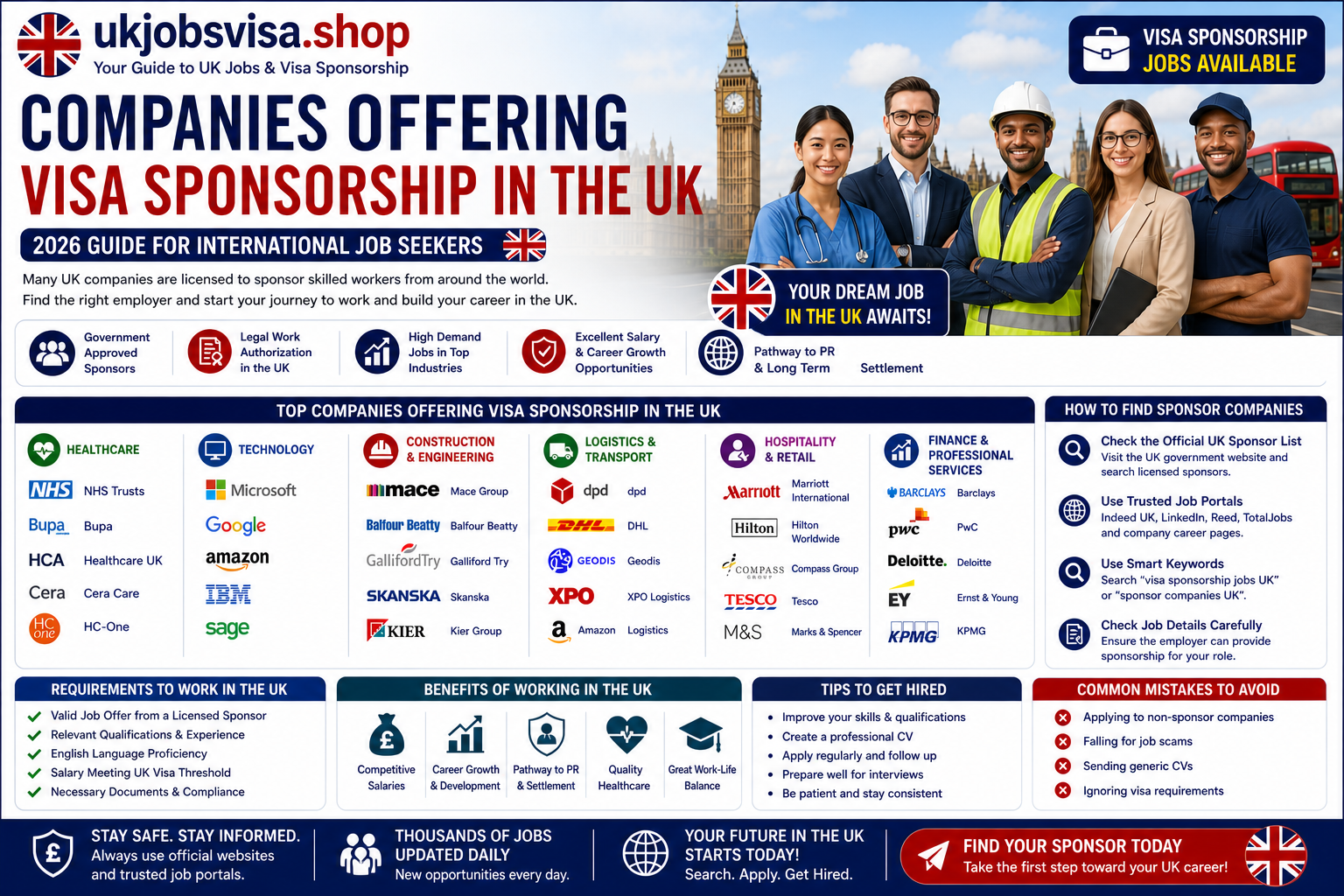 Companies Offering Visa Sponsorship in UK 2026
