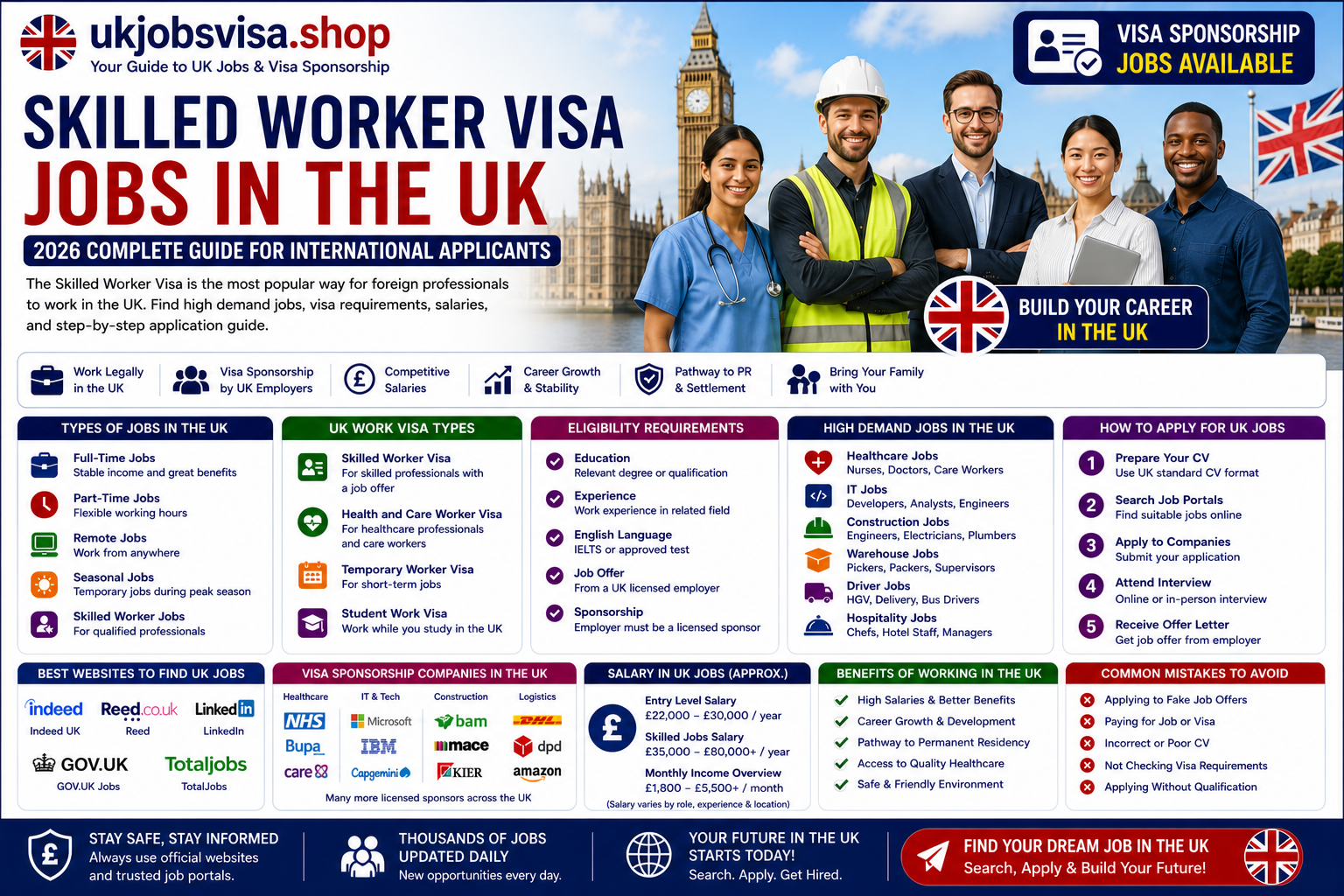 Skilled Worker Visa Jobs in the UK 2026 – Complete Guide for Foreign Workers