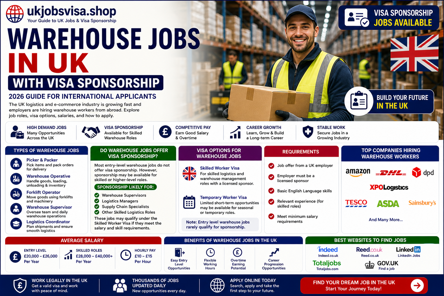 Warehouse Jobs in UK with Visa Sponsorship 2026